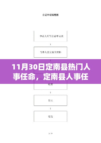 定南縣人事任命動態(tài)，掌握最新熱門人事任命流程與指南