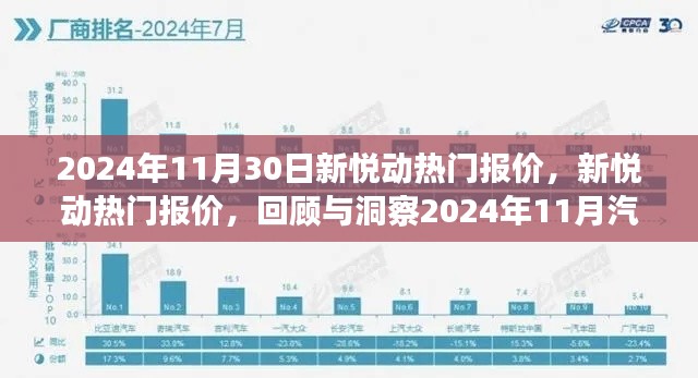 新悅動熱門報價回顧與洞察，2024年汽車市場風(fēng)云變幻