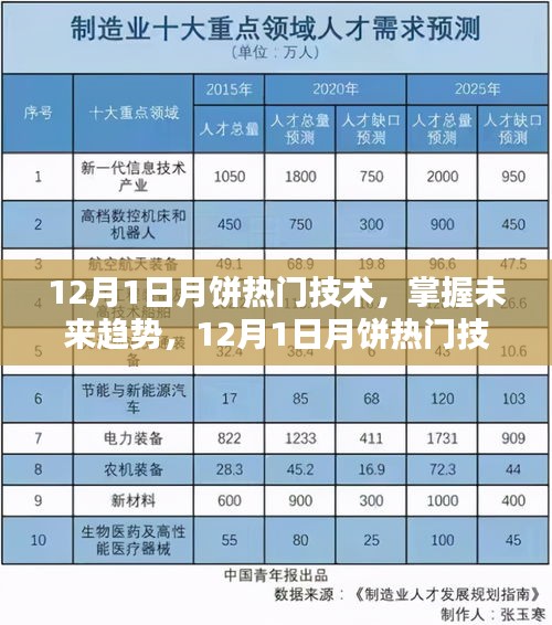 12月1日月餅熱門技術(shù)揭秘，制作詳解與未來(lái)趨勢(shì)展望