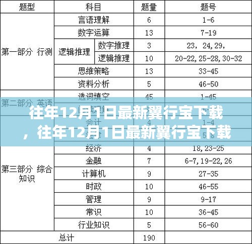 往年12月1日最新翼行寶下載，深度解析與觀點(diǎn)闡述指南