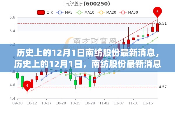 歷史上的12月1日，南紡股份最新消息全面評測與深度介紹
