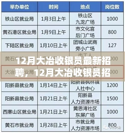 大冶收銀員招聘，行業(yè)現(xiàn)狀與個人選擇的考量
