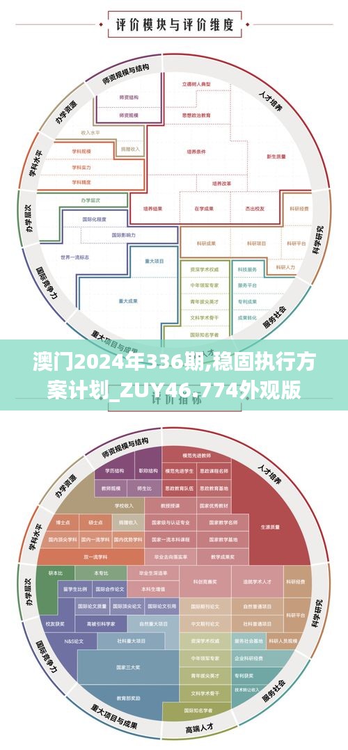 澳門2024年336期,穩(wěn)固執(zhí)行方案計(jì)劃_ZUY46.774外觀版