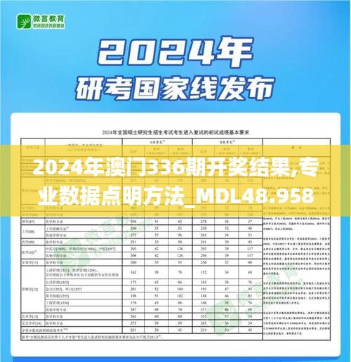 2024年澳門(mén)336期開(kāi)獎(jiǎng)結(jié)果,專業(yè)數(shù)據(jù)點(diǎn)明方法_MDL48.958便攜版