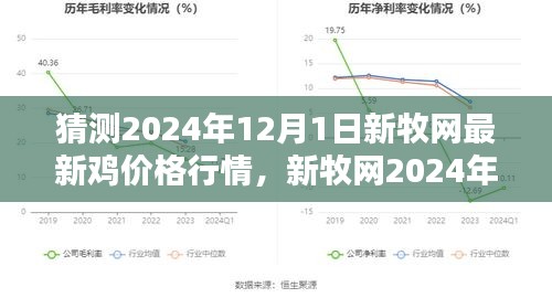 新牧網(wǎng)預(yù)測，2024年12月1日雞價(jià)格行情分析與預(yù)測