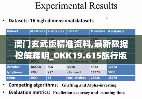 澳門玄武版精準(zhǔn)資料,最新數(shù)據(jù)挖解釋明_OKK19.615旅行版