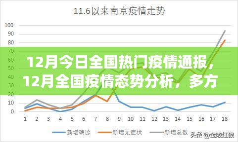 全國(guó)疫情態(tài)勢(shì)分析，多方解讀與觀點(diǎn)碰撞，12月最新疫情通報(bào)