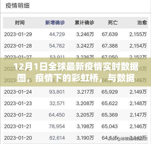 全球最新疫情實(shí)時(shí)數(shù)據(jù)圖，彩虹橋下的溫馨日常