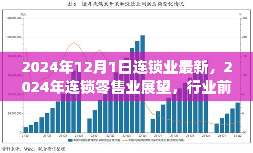 2024年連鎖零售業(yè)展望，行業(yè)前沿趨勢與最新發(fā)展