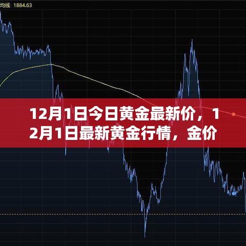 12月1日黃金行情分析，最新金價(jià)走勢(shì)與投資建議