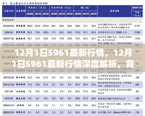 深度解析，12月1日5961最新行情全景回顧與領(lǐng)域地位展望