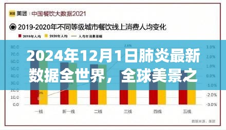 全球肺炎最新數(shù)據(jù)觀察，肺炎陰霾下的自然呼吸與全球美景之旅（2024年12月全球報告）