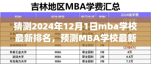2024年MBA學(xué)校最新排名預(yù)測與展望，觀點闡述