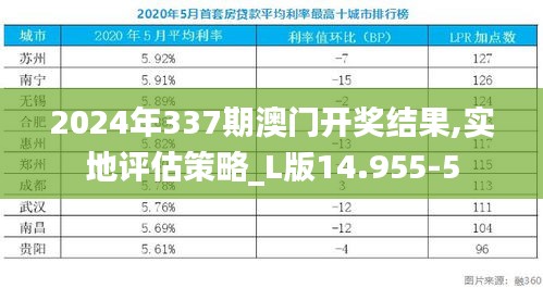 2024年337期澳門開獎結(jié)果,實地評估策略_L版14.955-5