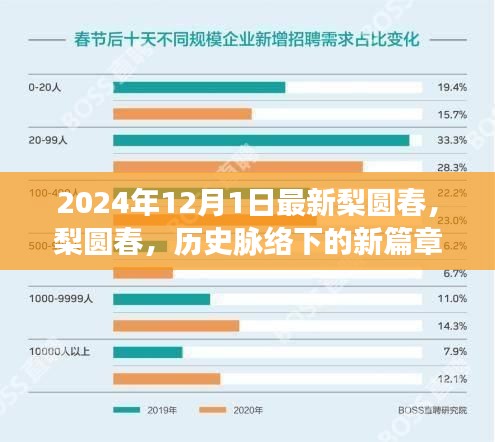 梨圓春的新篇章，歷史脈絡(luò)下的回顧與展望（2024年最新視角）