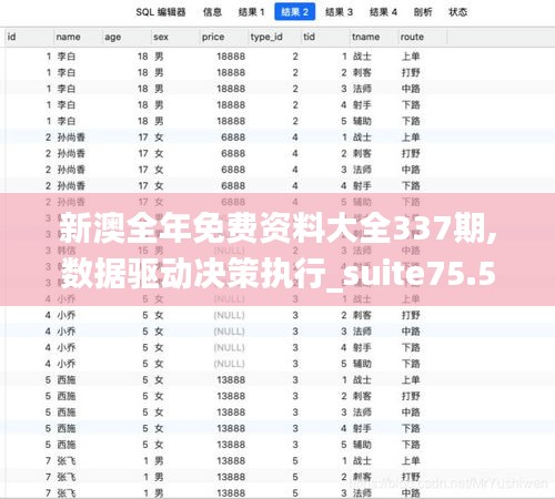 新澳全年免費資料大全337期,數(shù)據(jù)驅(qū)動決策執(zhí)行_suite75.589-4