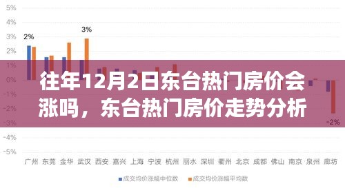 東臺熱門房價走勢分析，以歷史數(shù)據(jù)觀察往年12月2日的房價漲跌趨勢及未來展望