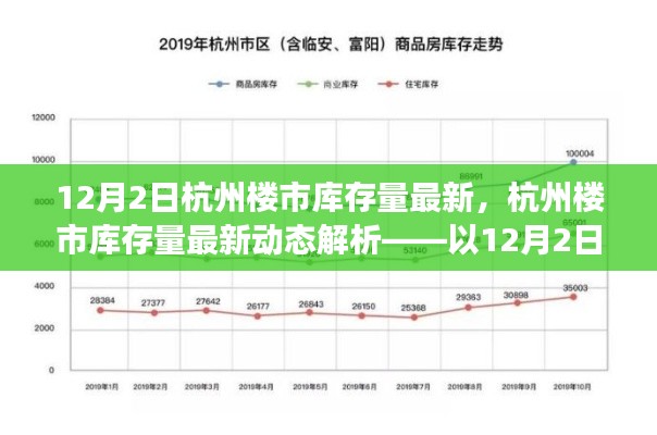 以12月2日數(shù)據(jù)視角解析杭州樓市庫存量最新動態(tài)