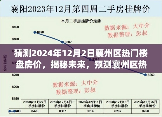 揭秘未來，預(yù)測(cè)襄州區(qū)熱門樓盤房?jī)r(jià)走向，洞悉市場(chǎng)趨勢(shì)——預(yù)測(cè)襄州區(qū)樓盤房?jī)r(jià)至2024年12月2日的時(shí)間節(jié)點(diǎn)分析
