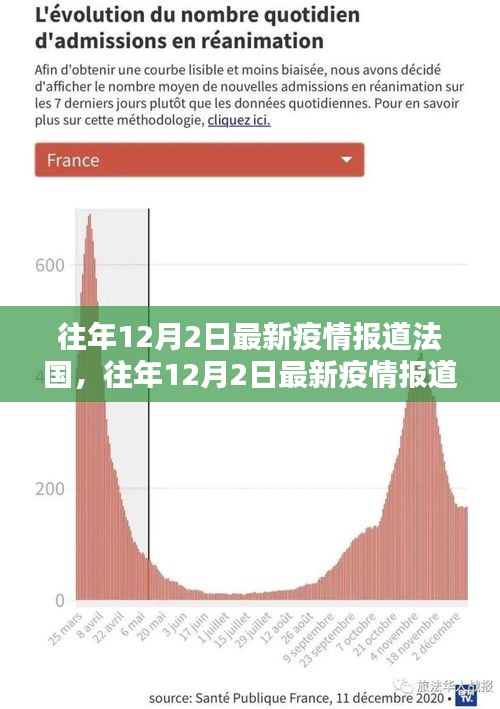 法國疫情最新報道，現(xiàn)狀、挑戰(zhàn)與希望的更新消息（往年12月2日）