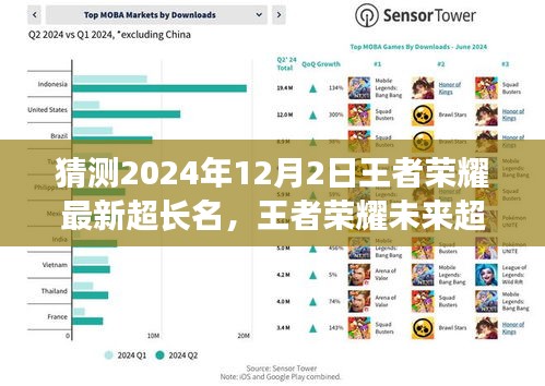 揭秘王者榮耀未來超長(zhǎng)名字趨勢(shì)，展望2024年12月2日的可能走向