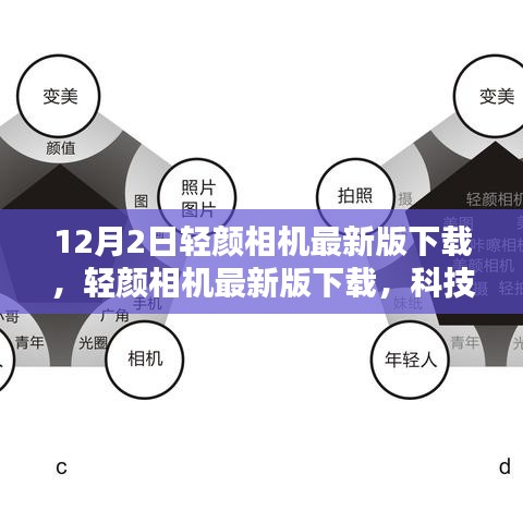 輕顏相機最新版下載，科技美顏引領生活新風尚