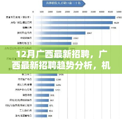 廣西最新招聘趨勢分析，機遇與挑戰(zhàn)并存，月度招聘概覽