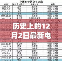 歷史上的十二月二日，電視紅包口令背后的故事與影響揭秘