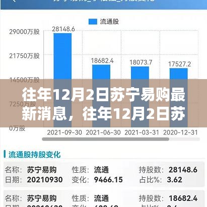 往年12月2日蘇寧易購最新動態(tài)，全面評測與詳細介紹