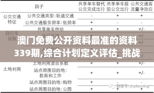 澳門(mén)免費(fèi)公開(kāi)資料最準(zhǔn)的資料339期,綜合計(jì)劃定義評(píng)估_挑戰(zhàn)款181.918-3