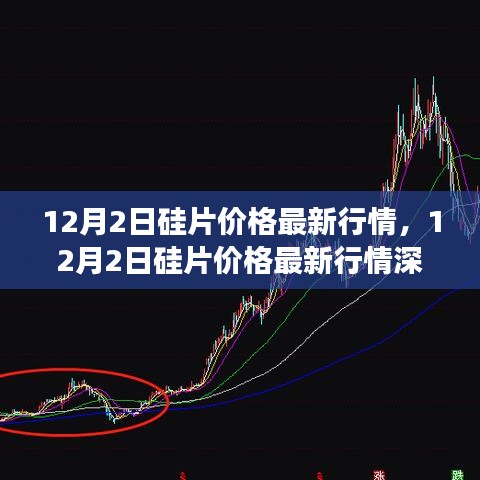 12月2日硅片價(jià)格最新行情深度解析，市場(chǎng)走勢(shì)與觀點(diǎn)碰撞
