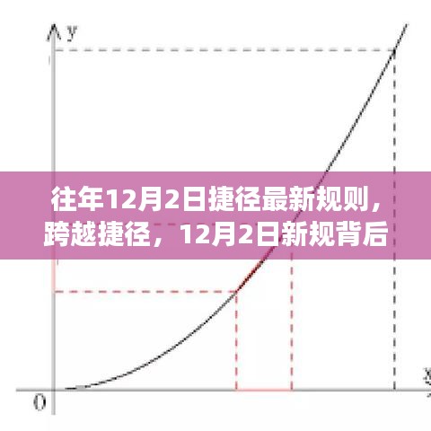 揭秘，跨越捷徑的成長魔法——揭秘往年12月2日新規(guī)背后的秘密