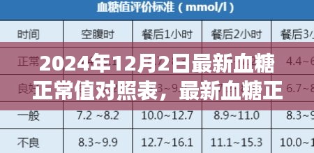 勵(lì)志之旅，掌握最新血糖正常值對(duì)照表，擁抱自信與健康成就的未來(lái)之路