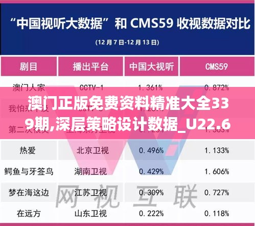 澳門正版免費資料精準大全339期,深層策略設計數據_U22.613-8