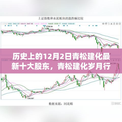 青松建化歲月行，股東情懷與家的溫暖——?dú)v史上的今日股東盤點(diǎn)與日常故事回顧