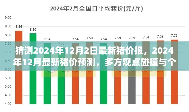 多方觀點碰撞與個人立場闡述，2024年12月最新豬價預測及分析