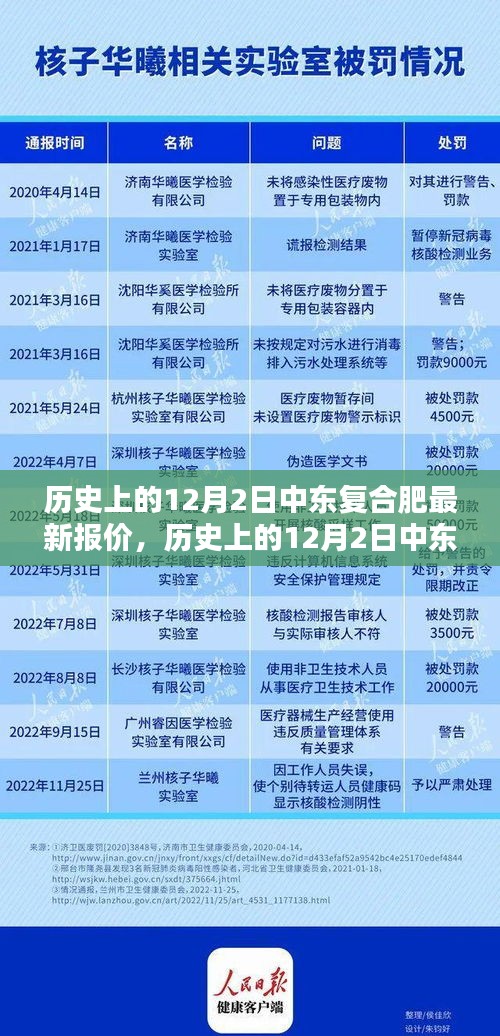 歷史上的12月2日中東復(fù)合肥最新報價詳解，初學(xué)者與進階用戶指南
