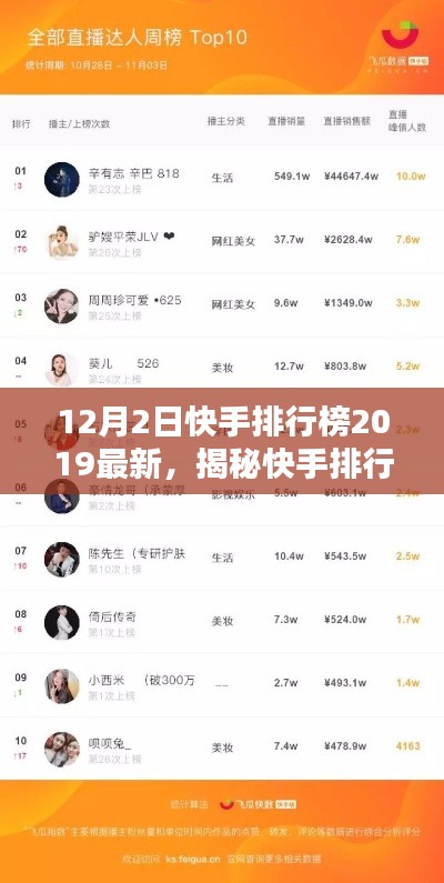 揭秘快手排行榜，最新熱門榜單及趨勢分析（2019年12月版）