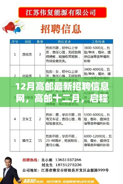 啟程心靈綠洲之旅，高郵最新招聘信息網(wǎng)十二月版