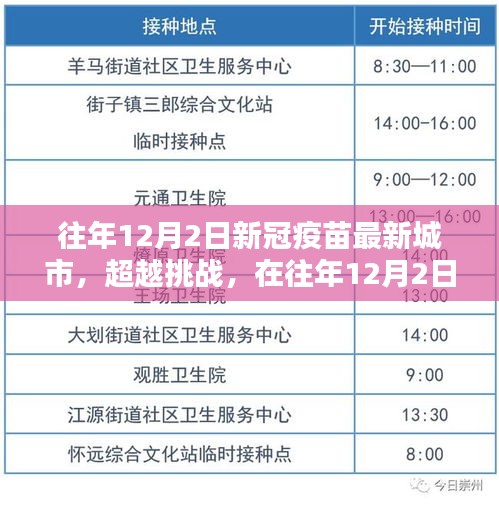 新冠疫苗城市新篇章，超越挑戰(zhàn)，自信成就之源——?dú)v年12月2日回顧與前瞻
