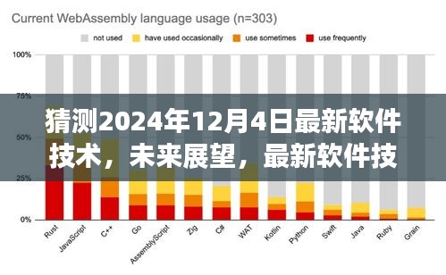 2024年軟件技術展望與趨勢預測，最新發(fā)展及未來影響