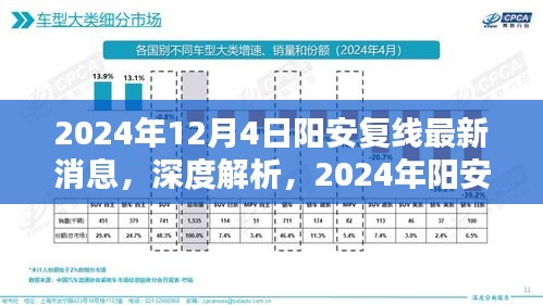 深度解析，陽安復(fù)線最新消息之產(chǎn)品特性、體驗(yàn)與競(jìng)品對(duì)比