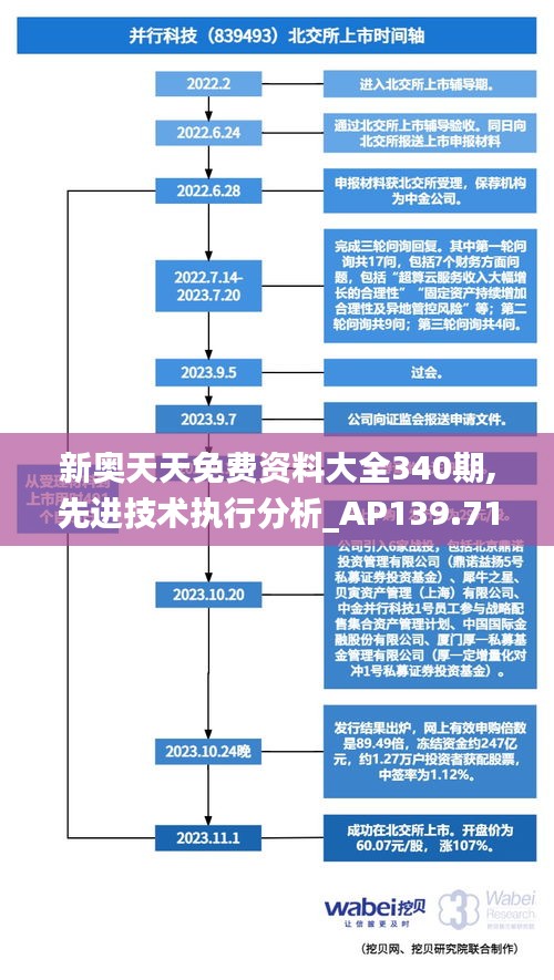 新奧天天免費資料大全340期,先進技術執(zhí)行分析_AP139.717-4
