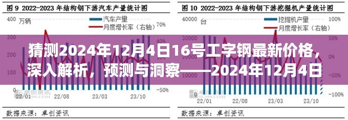 揭秘未來走勢，2024年工字鋼市場深度解析與價格預(yù)測報告——聚焦市場動態(tài)，洞悉未來趨勢。