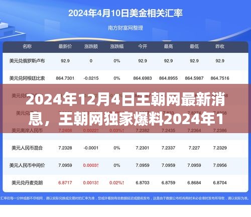 王朝網(wǎng)獨(dú)家爆料，友緣之旅啟程，共度暖心時(shí)光（2024年12月4日）
