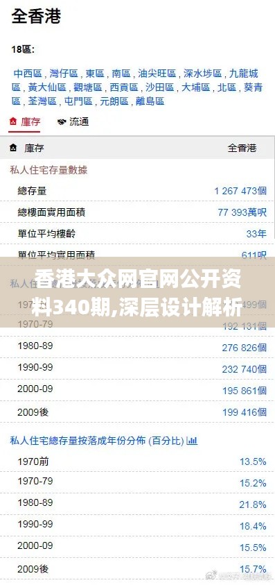 香港大眾網(wǎng)官網(wǎng)公開資料340期,深層設(shè)計解析策略_Harmony款6.226-6