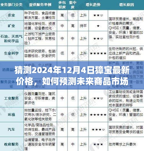 獐寶最新價(jià)格預(yù)測(cè)指南，如何洞悉未來商品市場(chǎng)趨勢(shì)（2024年12月4日預(yù)測(cè)）