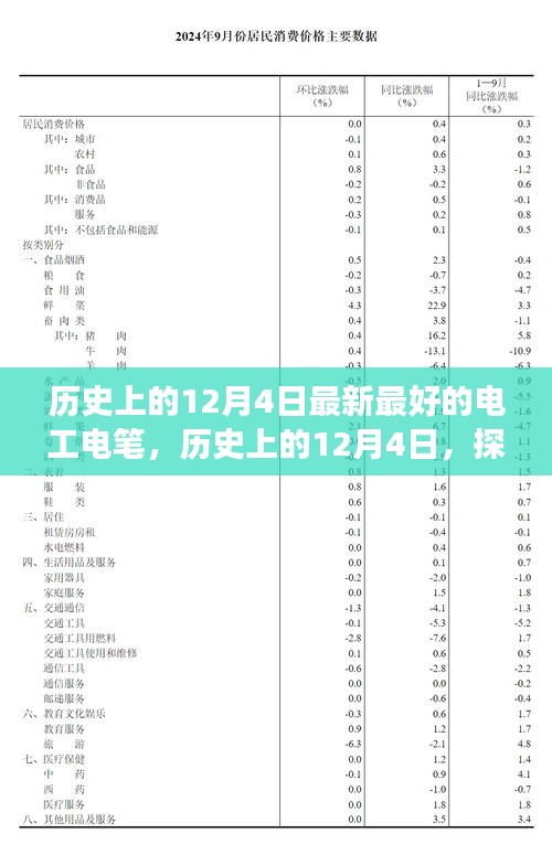 建議，歷史上的12月4日，電工電筆的發(fā)展與演變探索