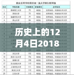 歷史上的今天，科技重塑生活，智能助手閃亮登場，帶你領(lǐng)略別樣世界