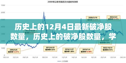 歷史上的破凈股數(shù)量揭秘，學(xué)習(xí)變化的力量與自信成就之路的探尋